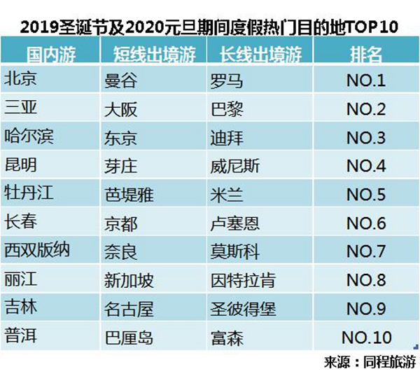 深圳定制游